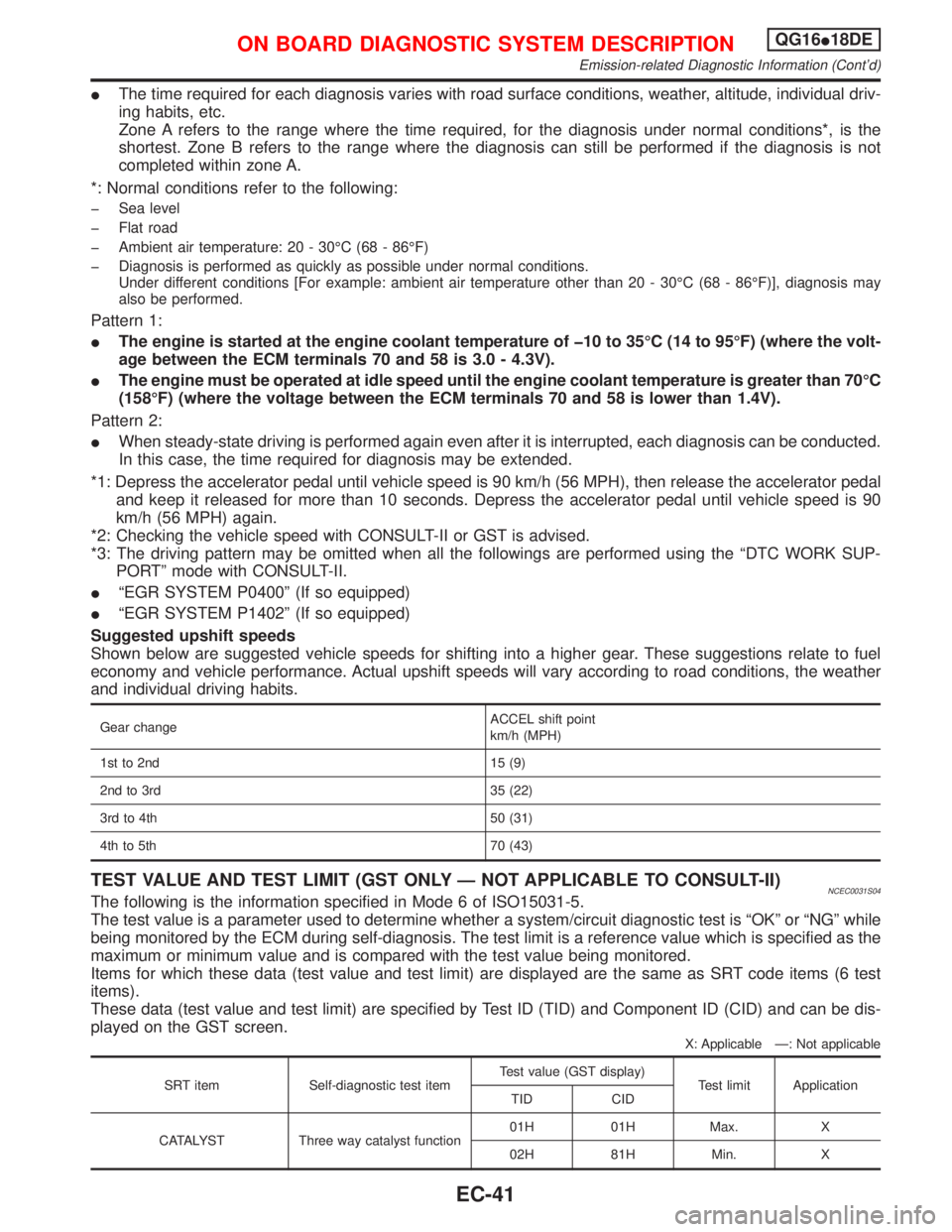 NISSAN PRIMERA 1999 Electronic Repair Manual IThe time required for each diagnosis varies with road surface conditions, weather, altitude, individual driv-
ing habits, etc.
Zone A refers to the range where the time required, for the diagnosis un NISSAN PRIMERA 1999 Electronic Repair Manual IThe time required for each diagnosis varies with road surface conditions, weather, altitude, individual driv-
ing habits, etc.
Zone A refers to the range where the time required, for the diagnosis un