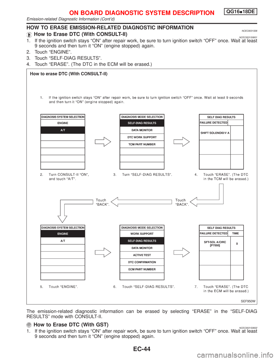 NISSAN PRIMERA 1999 Electronic Repair Manual HOW TO ERASE EMISSION-RELATED DIAGNOSTIC INFORMATIONNCEC0031S06How to Erase DTC (With CONSULT-II)NCEC0031S06011. If the ignition switch stays ªONº after repair work, be sure to turn ignition switch NISSAN PRIMERA 1999 Electronic Repair Manual HOW TO ERASE EMISSION-RELATED DIAGNOSTIC INFORMATIONNCEC0031S06How to Erase DTC (With CONSULT-II)NCEC0031S06011. If the ignition switch stays ªONº after repair work, be sure to turn ignition switch