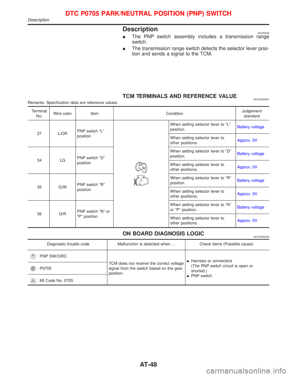 NISSAN PRIMERA 1999  Electronic Service Manual DescriptionNCAT0032IThe PNP switch assembly includes a transmission range
switch.
IThe transmission range switch detects the selector lever posi-
tion and sends a signal to the TCM.
TCM TERMINALS AND 