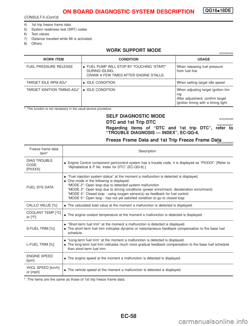 NISSAN PRIMERA 1999 Electronic Repair Manual 4) 1st trip freeze frame data
5) System readiness test (SRT) codes
6) Test values
7) Distance traveled while MI is activated.
8) Others
WORK SUPPORT MODENCEC0034S04
WORK ITEM CONDITION USAGE
FUEL PRES NISSAN PRIMERA 1999 Electronic Repair Manual 4) 1st trip freeze frame data
5) System readiness test (SRT) codes
6) Test values
7) Distance traveled while MI is activated.
8) Others
WORK SUPPORT MODENCEC0034S04
WORK ITEM CONDITION USAGE
FUEL PRES