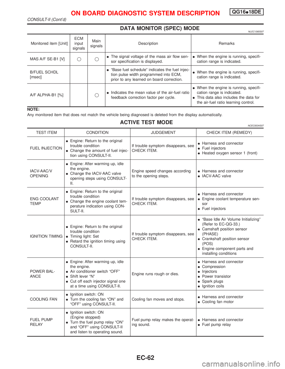 NISSAN PRIMERA 1999  Electronic Repair Manual DATA MONITOR (SPEC) MODENLEC1365S07
Monitored item [Unit]ECM
input
signalsMain
signalsDescription Remarks
MAS A/F SE-B1 [V]qqIThe signal voltage of the mass air flow sen-
sor specification is displaye