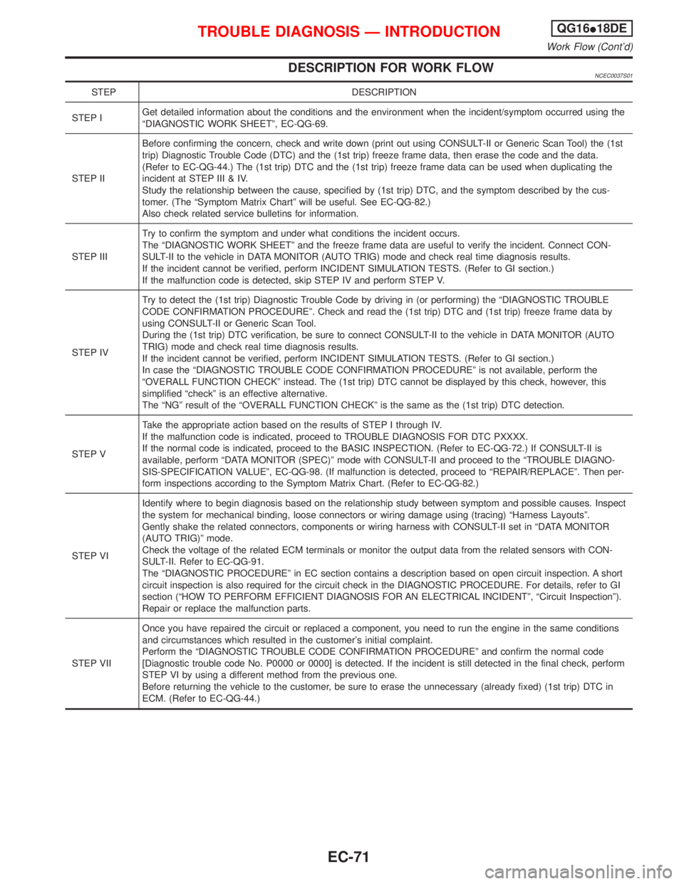NISSAN PRIMERA 1999 Electronic Repair Manual DESCRIPTION FOR WORK FLOWNCEC0037S01
STEP DESCRIPTION
STEP IGet detailed information about the conditions and the environment when the incident/symptom occurred using the
ªDIAGNOSTIC WORK SHEETº, EC NISSAN PRIMERA 1999 Electronic Repair Manual DESCRIPTION FOR WORK FLOWNCEC0037S01
STEP DESCRIPTION
STEP IGet detailed information about the conditions and the environment when the incident/symptom occurred using the
ªDIAGNOSTIC WORK SHEETº, EC