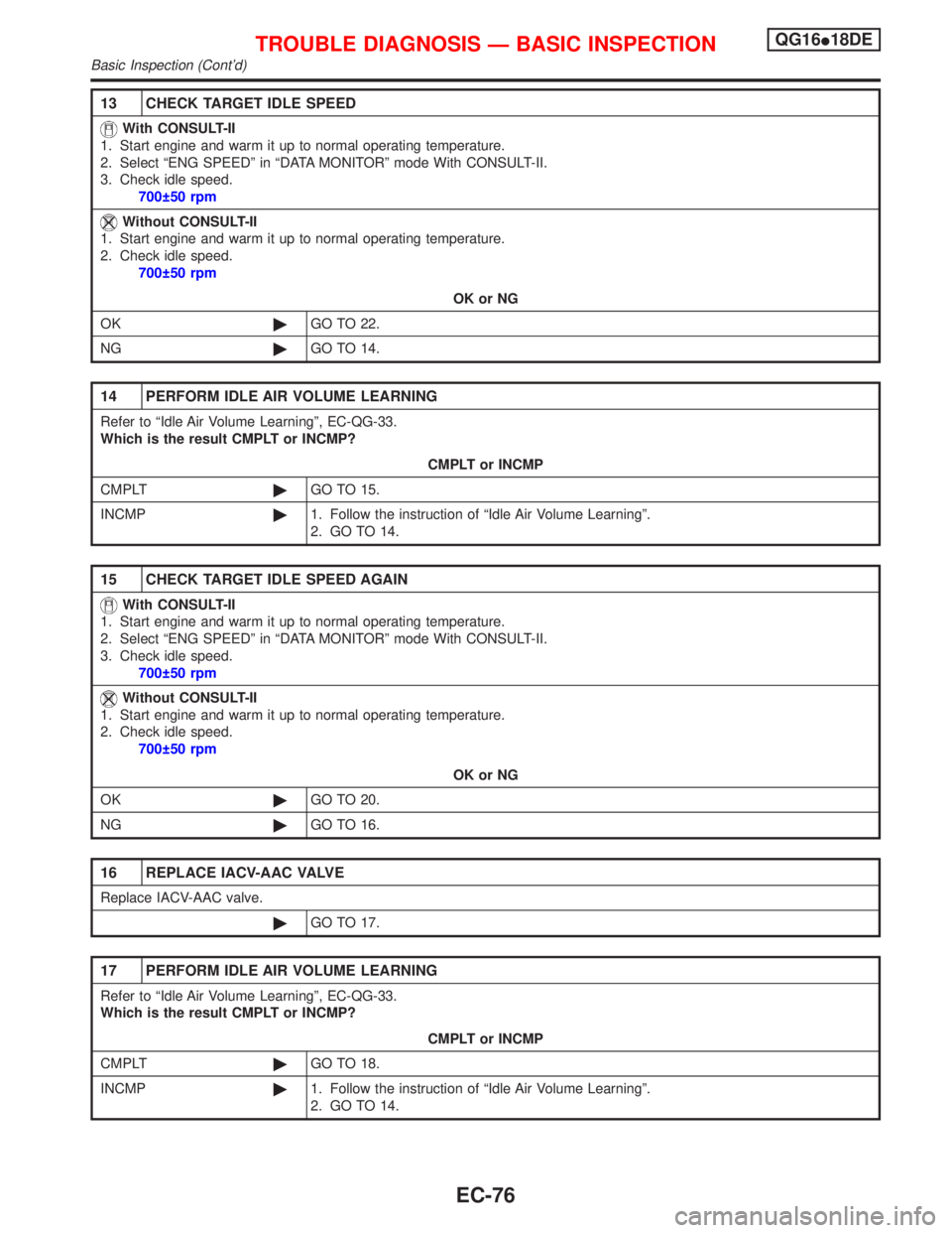 NISSAN PRIMERA 1999 Electronic Repair Manual 13 CHECK TARGET IDLE SPEED
With CONSULT-II
1. Start engine and warm it up to normal operating temperature.
2. Select ªENG SPEEDº in ªDATA MONITORº mode With CONSULT-II.
3. Check idle speed.
700 5 NISSAN PRIMERA 1999 Electronic Repair Manual 13 CHECK TARGET IDLE SPEED
With CONSULT-II
1. Start engine and warm it up to normal operating temperature.
2. Select ªENG SPEEDº in ªDATA MONITORº mode With CONSULT-II.
3. Check idle speed.
700 5