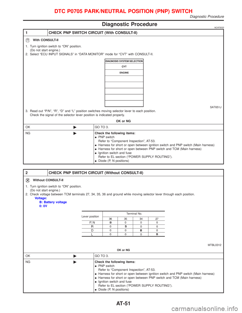 NISSAN PRIMERA 1999 Electronic Workshop Manual Diagnostic ProcedureNCAT0033
1 CHECK PNP SWITCH CIRCUIT (With CONSULT-II)
With CONSULT-II
1. Turn ignition switch to ªONº position.
(Do not start engine.)
2. Select ªECU INPUT SIGNALSº in ªDATA M NISSAN PRIMERA 1999 Electronic Workshop Manual Diagnostic ProcedureNCAT0033
1 CHECK PNP SWITCH CIRCUIT (With CONSULT-II)
With CONSULT-II
1. Turn ignition switch to ªONº position.
(Do not start engine.)
2. Select ªECU INPUT SIGNALSº in ªDATA M