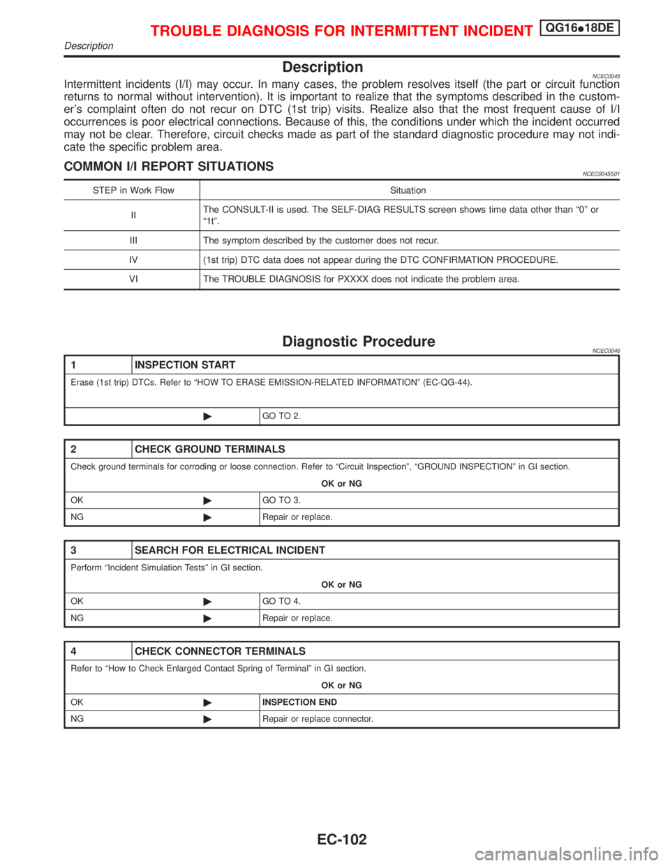 NISSAN PRIMERA 1999 Electronic Repair Manual DescriptionNCEC0045Intermittent incidents (I/I) may occur. In many cases, the problem resolves itself (the part or circuit function
returns to normal without intervention). It is important to realize NISSAN PRIMERA 1999 Electronic Repair Manual DescriptionNCEC0045Intermittent incidents (I/I) may occur. In many cases, the problem resolves itself (the part or circuit function
returns to normal without intervention). It is important to realize