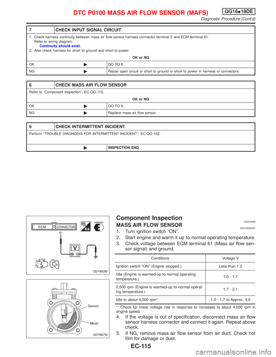 NISSAN PRIMERA 1999 Electronic Repair Manual 7 CHECK INPUT SIGNAL CIRCUIT
1. Check harness continuity between mass air flow sensor harness connector terminal 5 and ECM terminal 61.
Refer to wiring diagram.
Continuity should exist.
2. Also check NISSAN PRIMERA 1999 Electronic Repair Manual 7 CHECK INPUT SIGNAL CIRCUIT
1. Check harness continuity between mass air flow sensor harness connector terminal 5 and ECM terminal 61.
Refer to wiring diagram.
Continuity should exist.
2. Also check