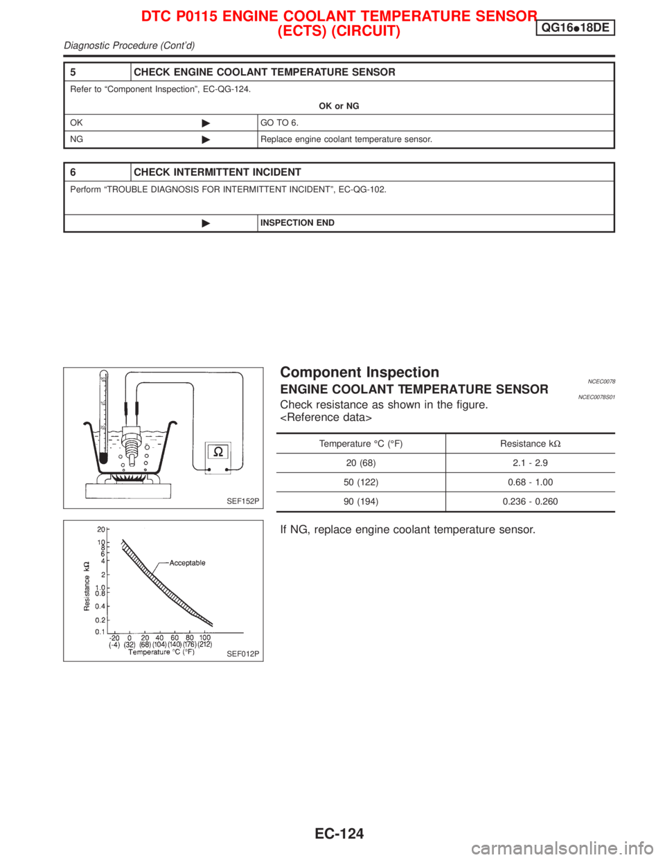 NISSAN PRIMERA 1999  Electronic Repair Manual 5 CHECK ENGINE COOLANT TEMPERATURE SENSOR
Refer to ªComponent Inspectionº, EC-QG-124.
OK or NG
OK©GO TO 6.
NG©Replace engine coolant temperature sensor.
6 CHECK INTERMITTENT INCIDENT
Perform ªTRO