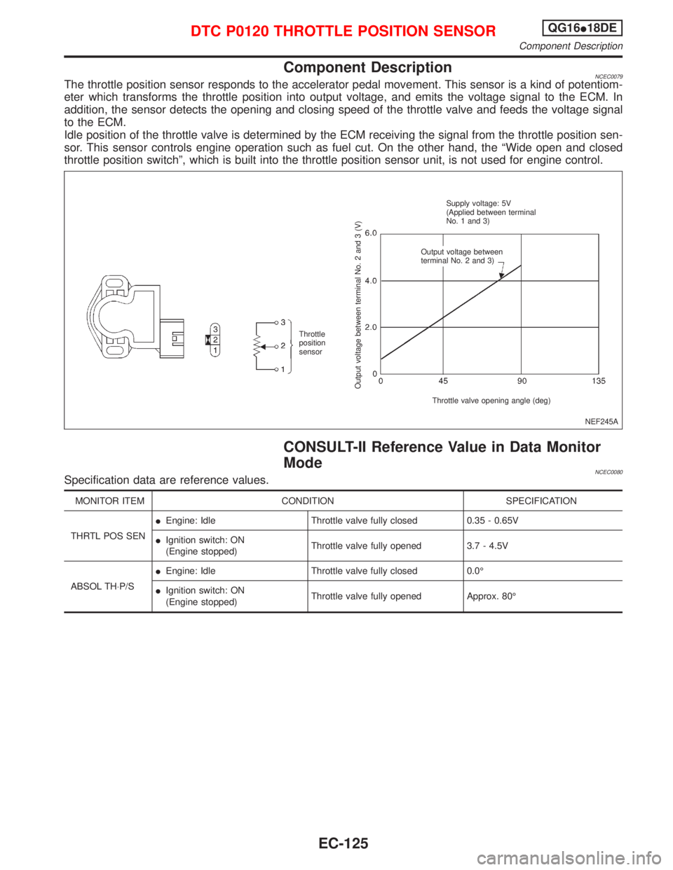 NISSAN PRIMERA 1999  Electronic Repair Manual Component DescriptionNCEC0079The throttle position sensor responds to the accelerator pedal movement. This sensor is a kind of potentiom-
eter which transforms the throttle position into output voltag