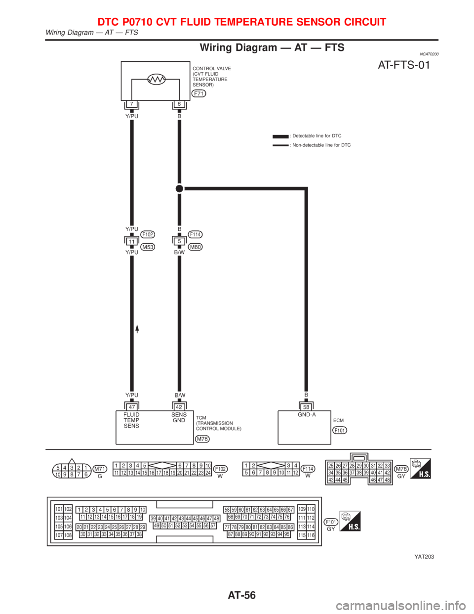 NISSAN PRIMERA 1999  Electronic Repair Manual Wiring Diagram Ð AT Ð FTSNCAT0200
YAT203
CONTROL VALVE
(CVT FLUID
TEMPERATURE
SENSOR)
: Detectable line for DTC
: Non-detectable line for DTC
TCM
(TRANSMISSION
CONTROL MODULE)ECM
DTC P0710 CVT FLUID