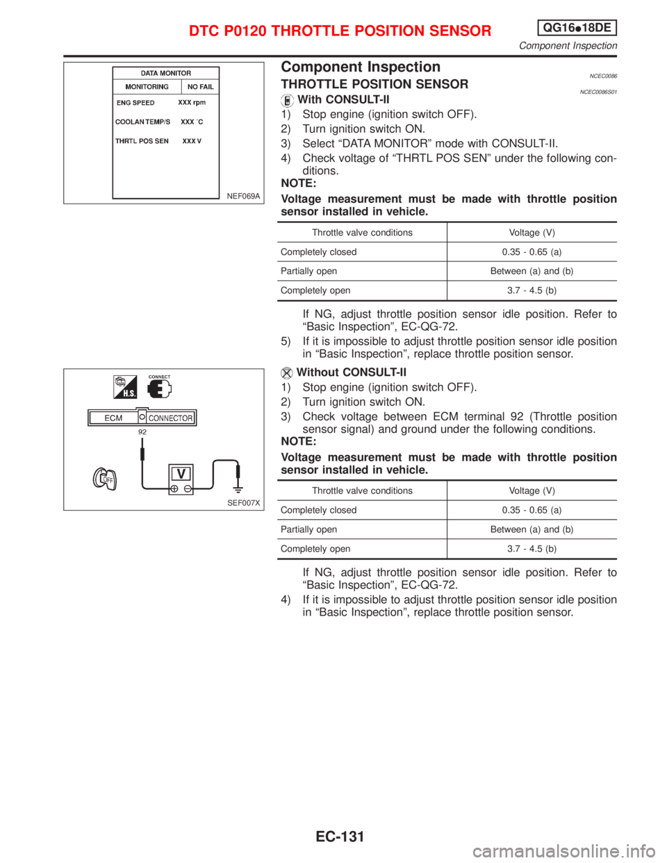NISSAN PRIMERA 1999 Electronic Repair Manual Component InspectionNCEC0086THROTTLE POSITION SENSORNCEC0086S01With CONSULT-II
1) Stop engine (ignition switch OFF).
2) Turn ignition switch ON.
3) Select ªDATA MONITORº mode with CONSULT-II.
4) Che NISSAN PRIMERA 1999 Electronic Repair Manual Component InspectionNCEC0086THROTTLE POSITION SENSORNCEC0086S01With CONSULT-II
1) Stop engine (ignition switch OFF).
2) Turn ignition switch ON.
3) Select ªDATA MONITORº mode with CONSULT-II.
4) Che