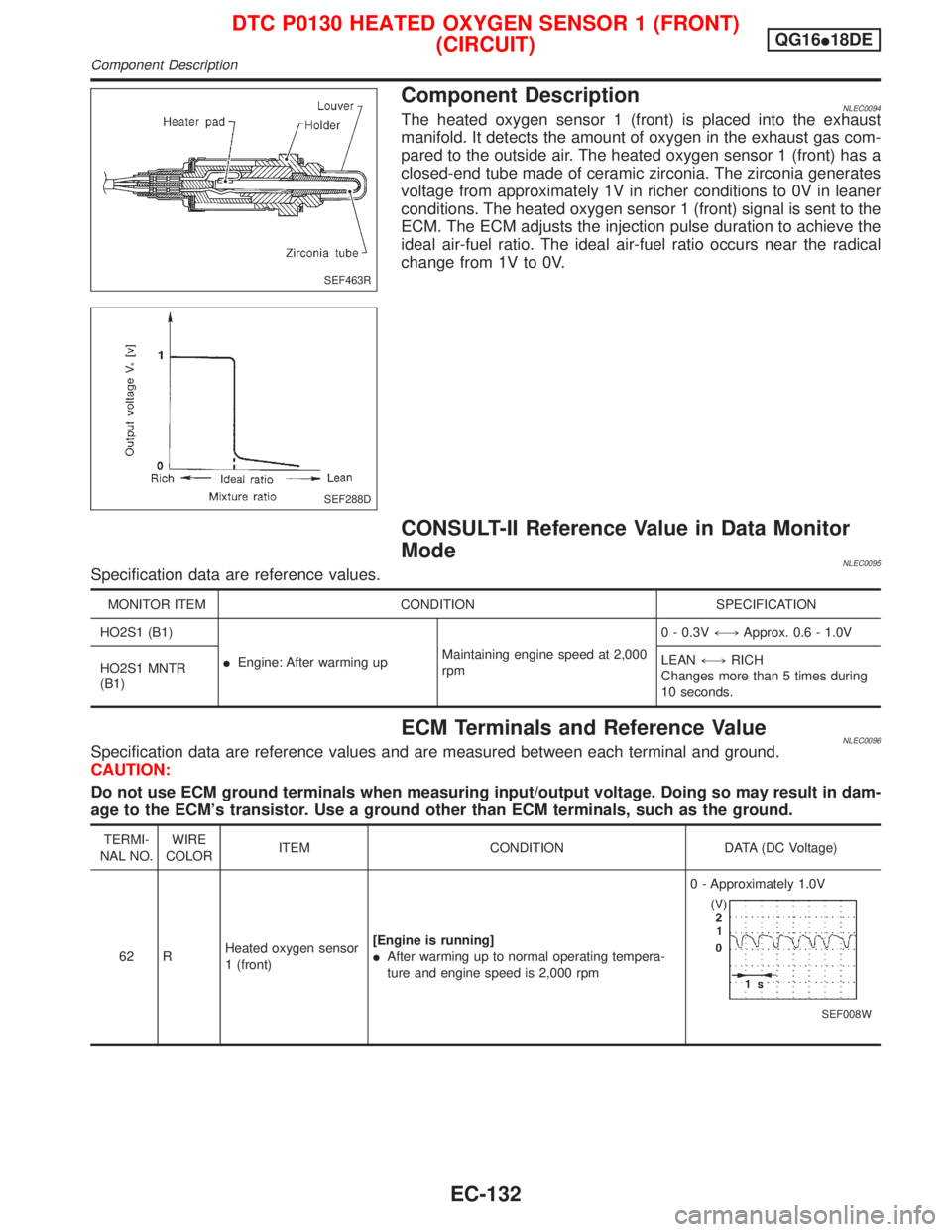 NISSAN PRIMERA 1999 Electronic Repair Manual Component DescriptionNLEC0094The heated oxygen sensor 1 (front) is placed into the exhaust
manifold. It detects the amount of oxygen in the exhaust gas com-
pared to the outside air. The heated oxygen NISSAN PRIMERA 1999 Electronic Repair Manual Component DescriptionNLEC0094The heated oxygen sensor 1 (front) is placed into the exhaust
manifold. It detects the amount of oxygen in the exhaust gas com-
pared to the outside air. The heated oxygen