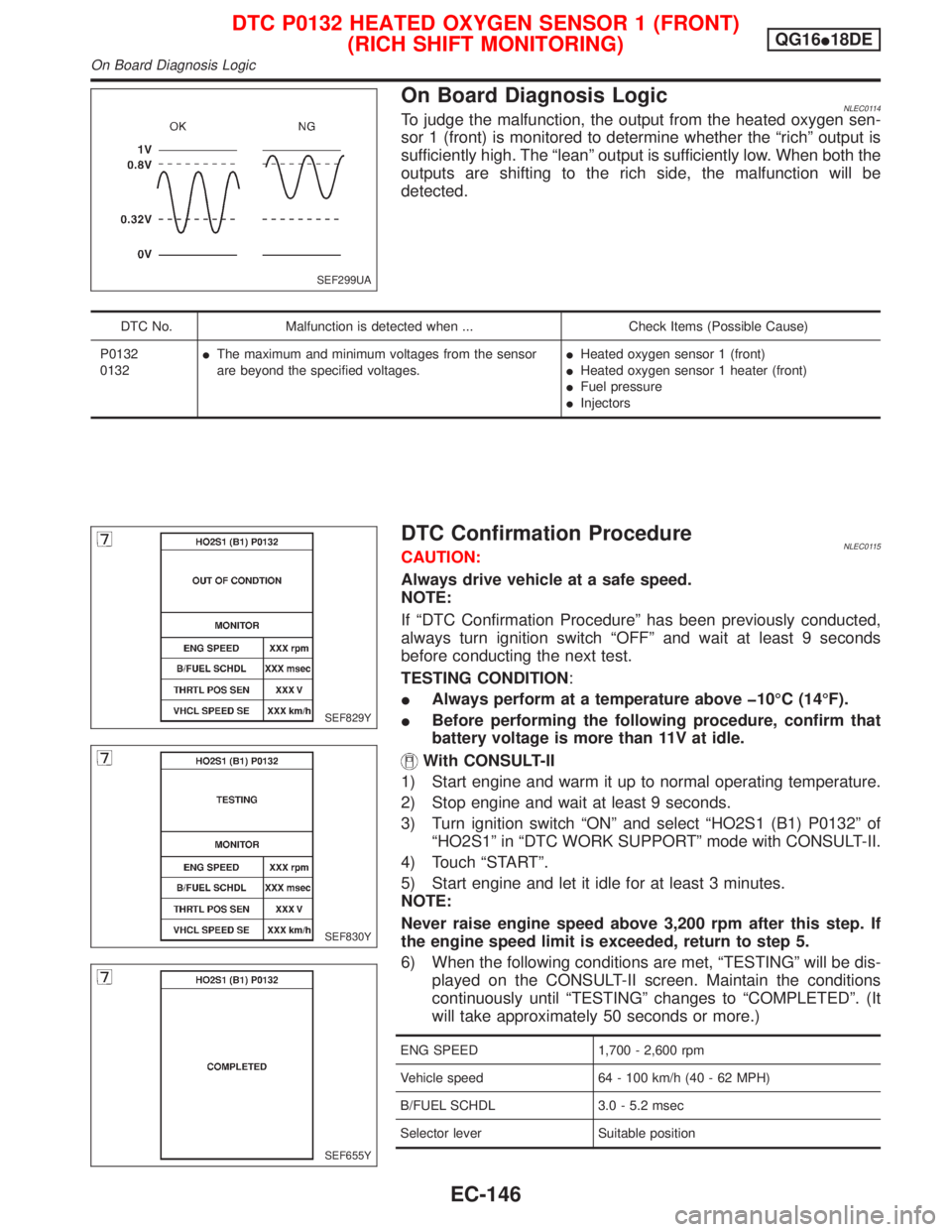 NISSAN PRIMERA 1999 Electronic Repair Manual On Board Diagnosis LogicNLEC0114To judge the malfunction, the output from the heated oxygen sen-
sor 1 (front) is monitored to determine whether the ªrichº output is
sufficiently high. The ªleanº NISSAN PRIMERA 1999 Electronic Repair Manual On Board Diagnosis LogicNLEC0114To judge the malfunction, the output from the heated oxygen sen-
sor 1 (front) is monitored to determine whether the ªrichº output is
sufficiently high. The ªleanº