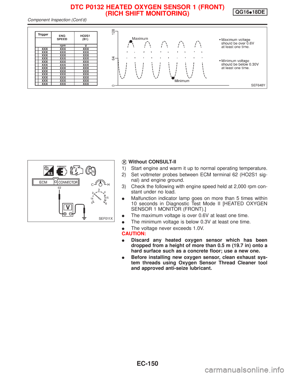 NISSAN PRIMERA 1999 Electronic Repair Manual Without CONSULT-II
1) Start engine and warm it up to normal operating temperature.
2) Set voltmeter probes between ECM terminal 62 (HO2S1 sig-
nal) and engine ground.
3) Check the following with engin NISSAN PRIMERA 1999 Electronic Repair Manual Without CONSULT-II
1) Start engine and warm it up to normal operating temperature.
2) Set voltmeter probes between ECM terminal 62 (HO2S1 sig-
nal) and engine ground.
3) Check the following with engin