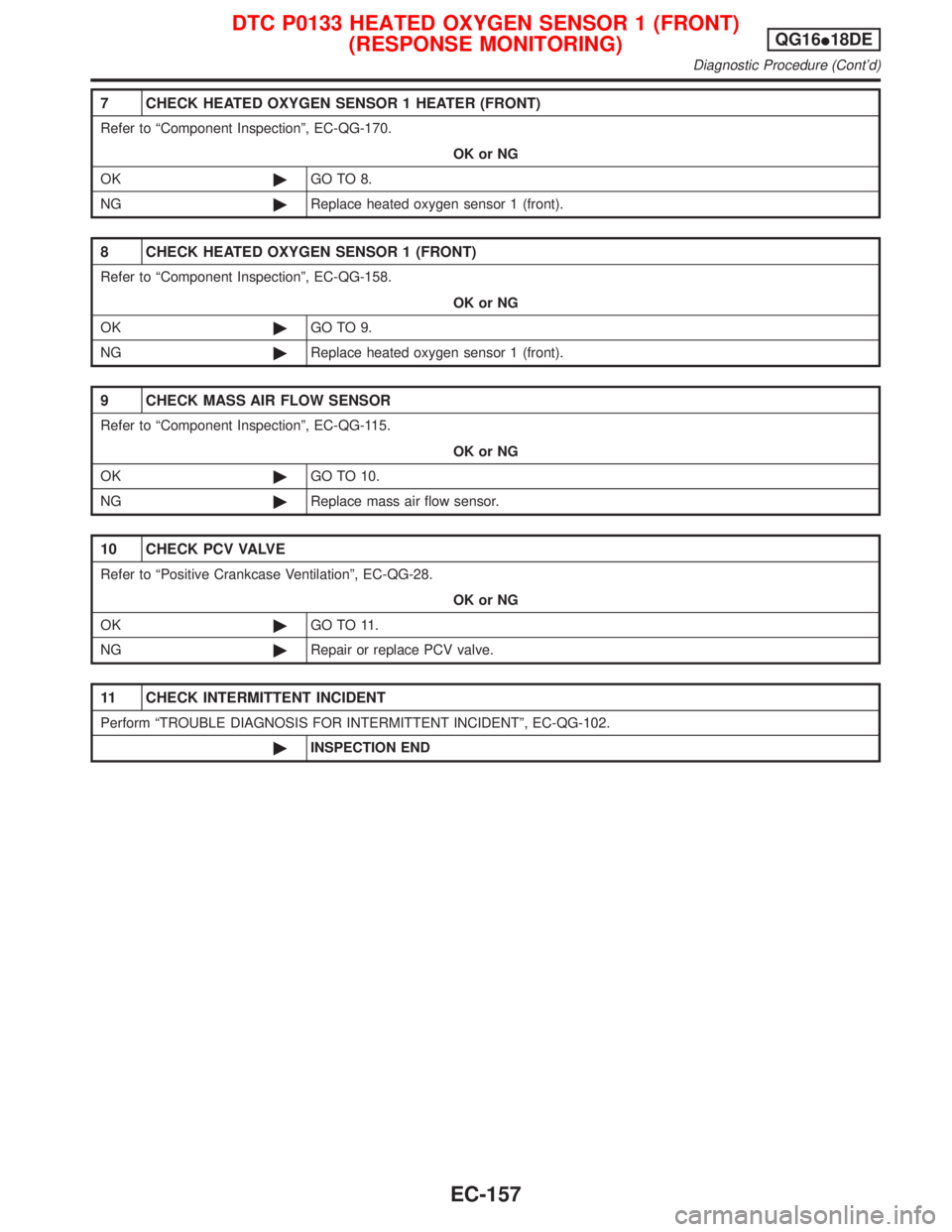 NISSAN PRIMERA 1999 Electronic Repair Manual 7 CHECK HEATED OXYGEN SENSOR 1 HEATER (FRONT)
Refer to ªComponent Inspectionº, EC-QG-170.
OK or NG
OK©GO TO 8.
NG©Replace heated oxygen sensor 1 (front).
8 CHECK HEATED OXYGEN SENSOR 1 (FRONT)
Ref NISSAN PRIMERA 1999 Electronic Repair Manual 7 CHECK HEATED OXYGEN SENSOR 1 HEATER (FRONT)
Refer to ªComponent Inspectionº, EC-QG-170.
OK or NG
OK©GO TO 8.
NG©Replace heated oxygen sensor 1 (front).
8 CHECK HEATED OXYGEN SENSOR 1 (FRONT)
Ref