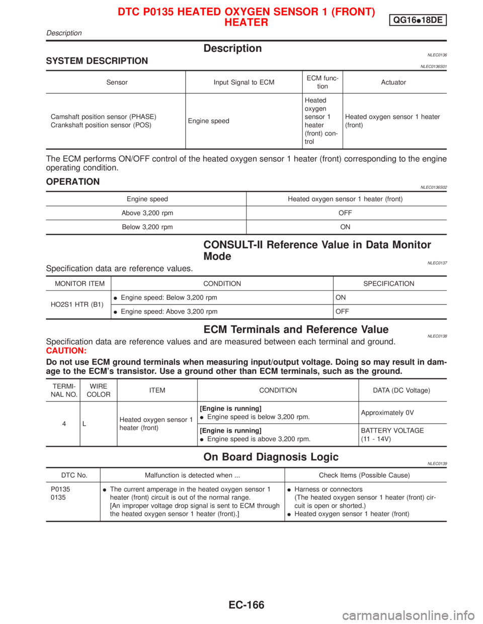 NISSAN PRIMERA 1999 Electronic Repair Manual DescriptionNLEC0136SYSTEM DESCRIPTIONNLEC0136S01
Sensor Input Signal to ECMECM func-
tionActuator
Camshaft position sensor (PHASE)
Crankshaft position sensor (POS)Engine speedHeated
oxygen
sensor 1
he NISSAN PRIMERA 1999 Electronic Repair Manual DescriptionNLEC0136SYSTEM DESCRIPTIONNLEC0136S01
Sensor Input Signal to ECMECM func-
tionActuator
Camshaft position sensor (PHASE)
Crankshaft position sensor (POS)Engine speedHeated
oxygen
sensor 1
he