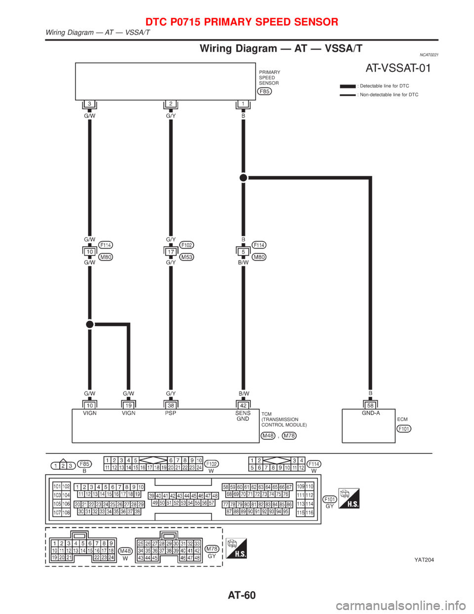 NISSAN PRIMERA 1999  Electronic Manual PDF Wiring Diagram Ð AT Ð VSSA/TNCAT0221
YAT204
PRIMARY
SPEED
SENSOR
: Detectable line for DTC
: Non-detectable line for DTC
TCM
(TRANSMISSION
CONTROL MODULE)ECM
DTC P0715 PRIMARY SPEED SENSOR
Wiring Di