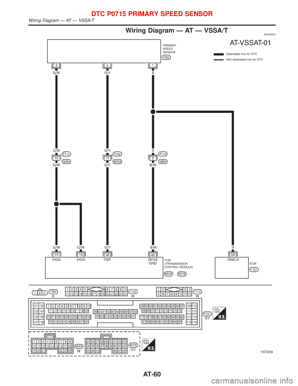 NISSAN PRIMERA 1999  Electronic Repair Manual Wiring Diagram Ð AT Ð VSSA/TNCAT0221
YAT204
PRIMARY
SPEED
SENSOR
: Detectable line for DTC
: Non-detectable line for DTC
TCM
(TRANSMISSION
CONTROL MODULE)ECM
DTC P0715 PRIMARY SPEED SENSOR
Wiring Di