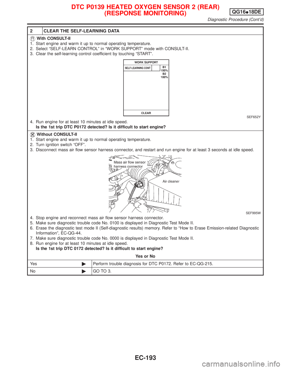 NISSAN PRIMERA 1999 Electronic Repair Manual 2 CLEAR THE SELF-LEARNING DATA
With CONSULT-II
1. Start engine and warm it up to normal operating temperature.
2. Select ªSELF-LEARN CONTROLº in ªWORK SUPPORTº mode with CONSULT-II.
3. Clear the s NISSAN PRIMERA 1999 Electronic Repair Manual 2 CLEAR THE SELF-LEARNING DATA
With CONSULT-II
1. Start engine and warm it up to normal operating temperature.
2. Select ªSELF-LEARN CONTROLº in ªWORK SUPPORTº mode with CONSULT-II.
3. Clear the s