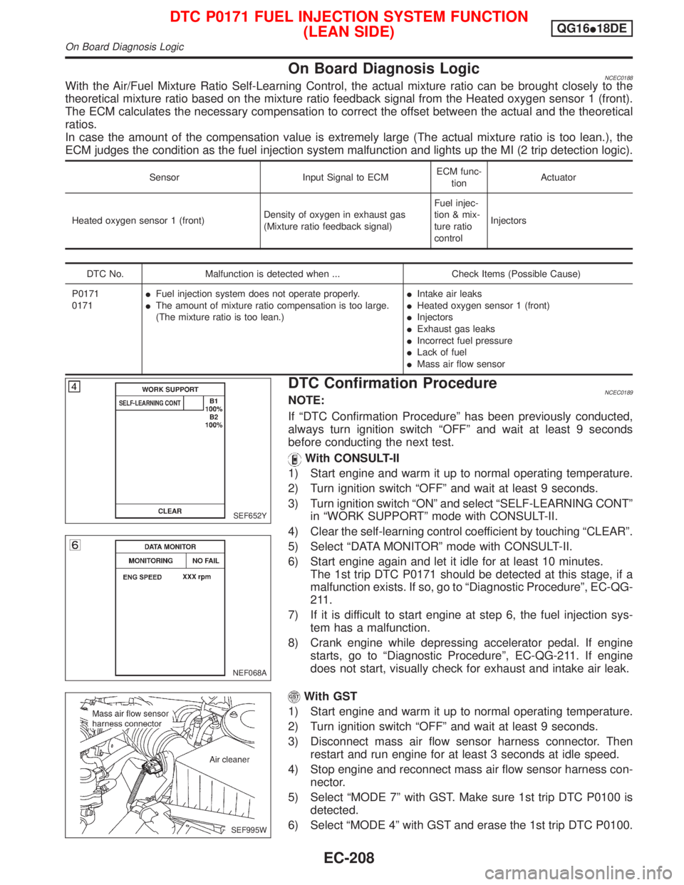 NISSAN PRIMERA 1999 Electronic Repair Manual On Board Diagnosis LogicNCEC0188With the Air/Fuel Mixture Ratio Self-Learning Control, the actual mixture ratio can be brought closely to the
theoretical mixture ratio based on the mixture ratio feedb NISSAN PRIMERA 1999 Electronic Repair Manual On Board Diagnosis LogicNCEC0188With the Air/Fuel Mixture Ratio Self-Learning Control, the actual mixture ratio can be brought closely to the
theoretical mixture ratio based on the mixture ratio feedb