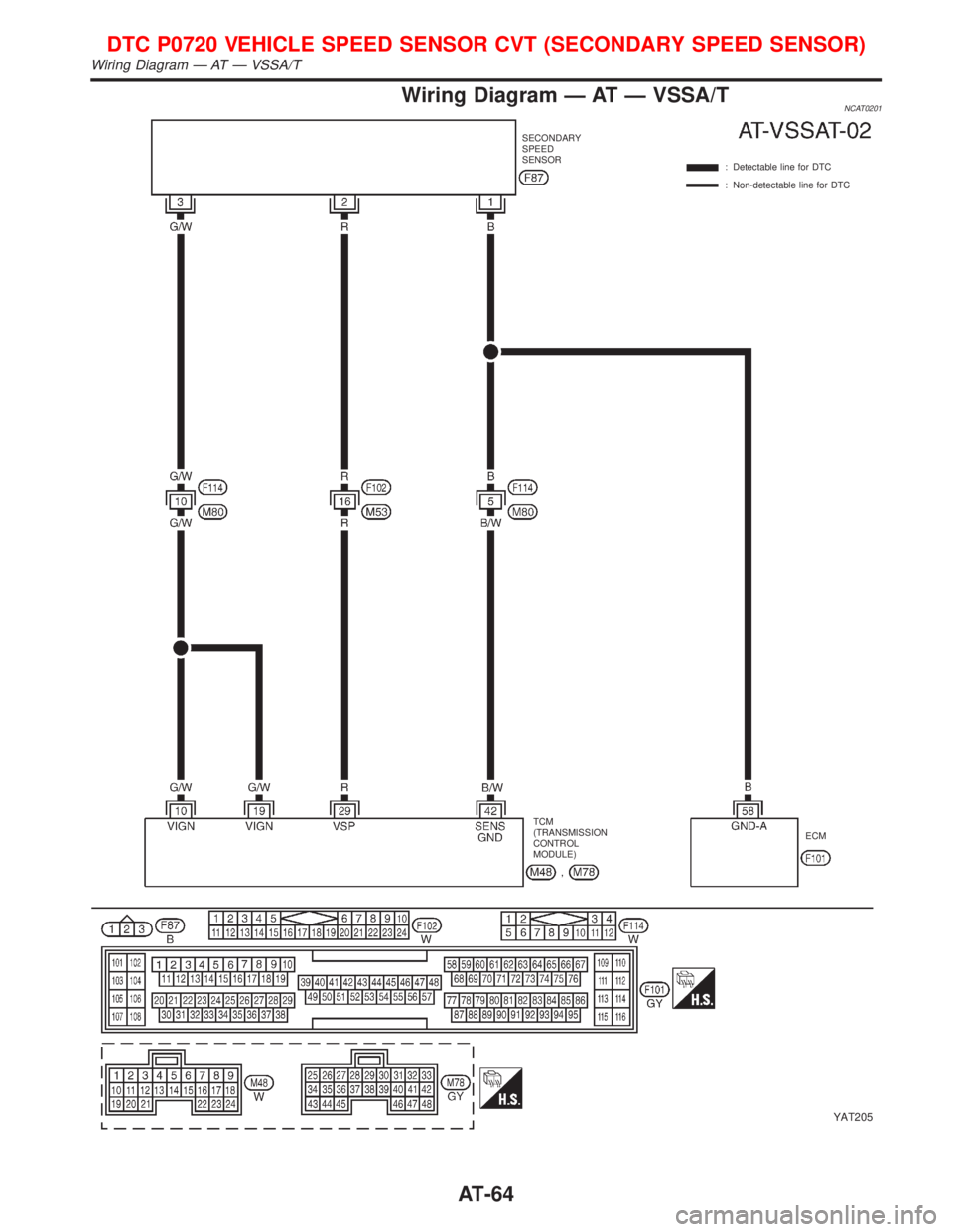 NISSAN PRIMERA 1999  Electronic Manual PDF Wiring Diagram Ð AT Ð VSSA/TNCAT0201
YAT205
SECONDARY
SPEED
SENSOR
: Detectable line for DTC
: Non-detectable line for DTC
TCM
(TRANSMISSION
CONTROL
MODULE)ECM
DTC P0720 VEHICLE SPEED SENSOR CVT (SE
