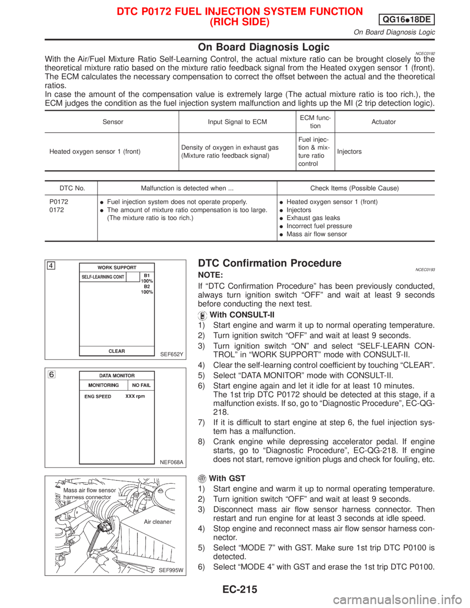 NISSAN PRIMERA 1999  Electronic Repair Manual On Board Diagnosis LogicNCEC0192With the Air/Fuel Mixture Ratio Self-Learning Control, the actual mixture ratio can be brought closely to the
theoretical mixture ratio based on the mixture ratio feedb