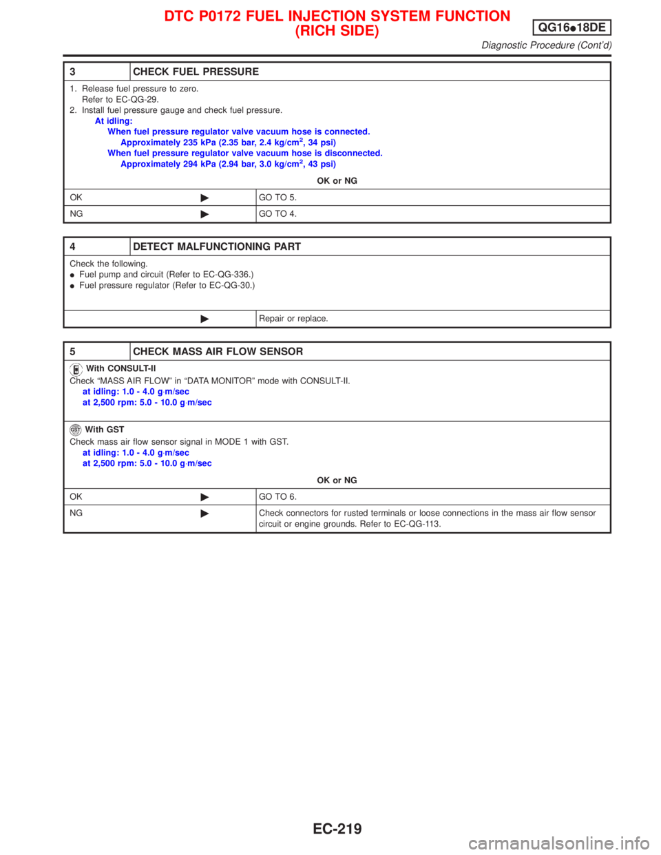 NISSAN PRIMERA 1999  Electronic Repair Manual 3 CHECK FUEL PRESSURE
1. Release fuel pressure to zero.
Refer to EC-QG-29.
2. Install fuel pressure gauge and check fuel pressure.
At idling:
When fuel pressure regulator valve vacuum hose is connecte