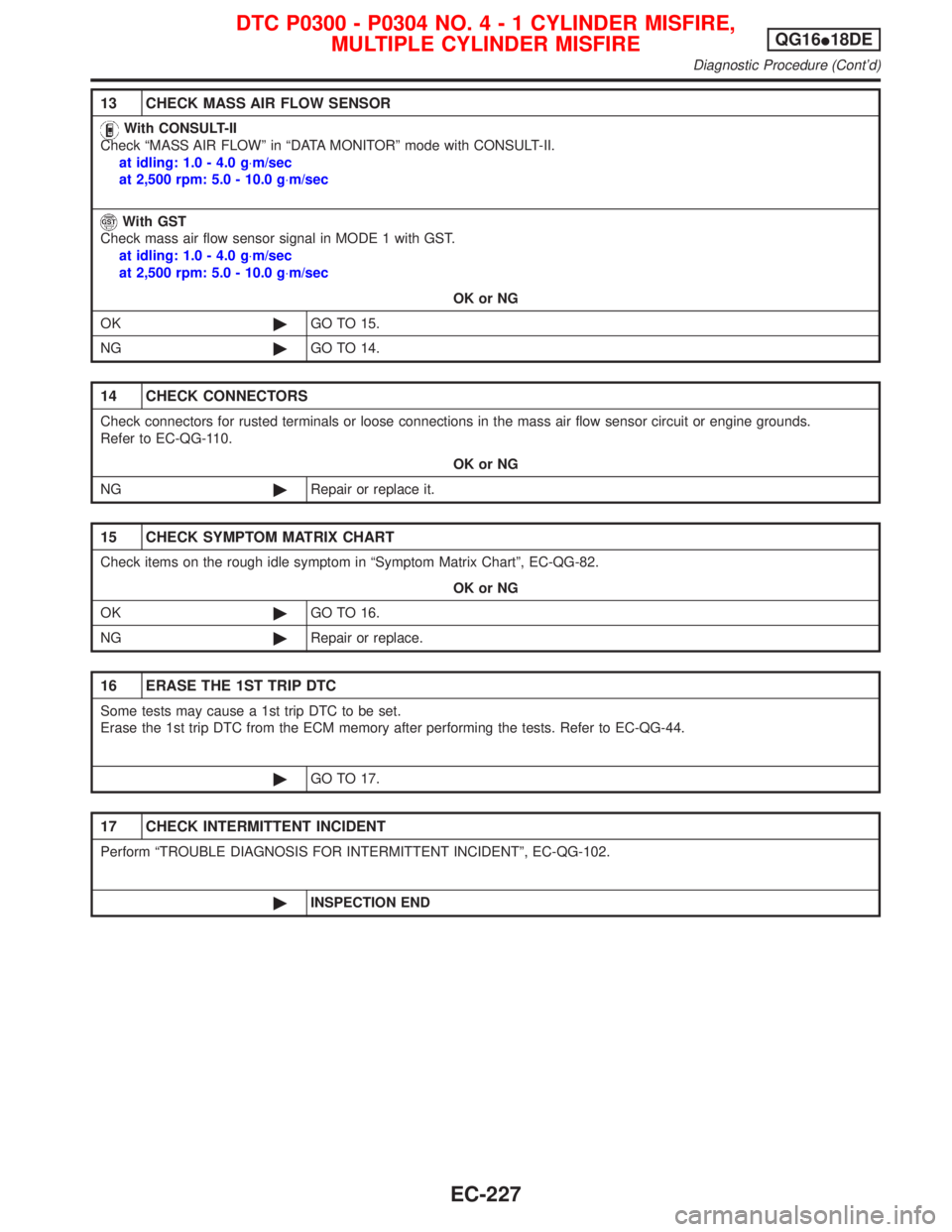 NISSAN PRIMERA 1999  Electronic Repair Manual 13 CHECK MASS AIR FLOW SENSOR
With CONSULT-II
Check ªMASS AIR FLOWº in ªDATA MONITORº mode with CONSULT-II.
at idling: 1.0 - 4.0 g×m/sec
at 2,500 rpm: 5.0 - 10.0 g×m/sec
With GST
Check mass air 