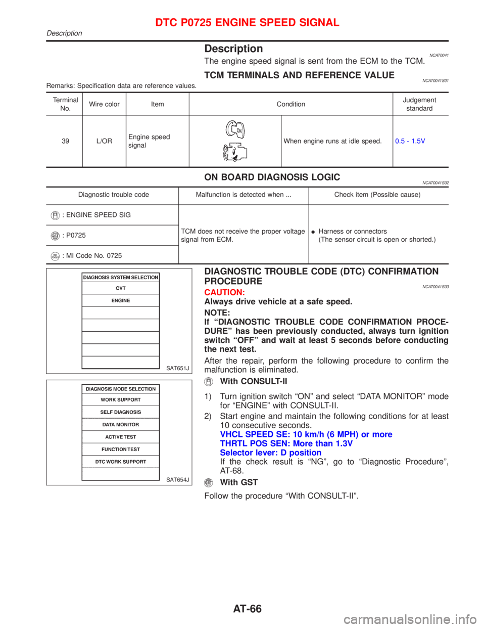 NISSAN PRIMERA 1999  Electronic Manual PDF DescriptionNCAT0041The engine speed signal is sent from the ECM to the TCM.
TCM TERMINALS AND REFERENCE VALUENCAT0041S01Remarks: Specification data are reference values.
Terminal
No.Wire color Item Co