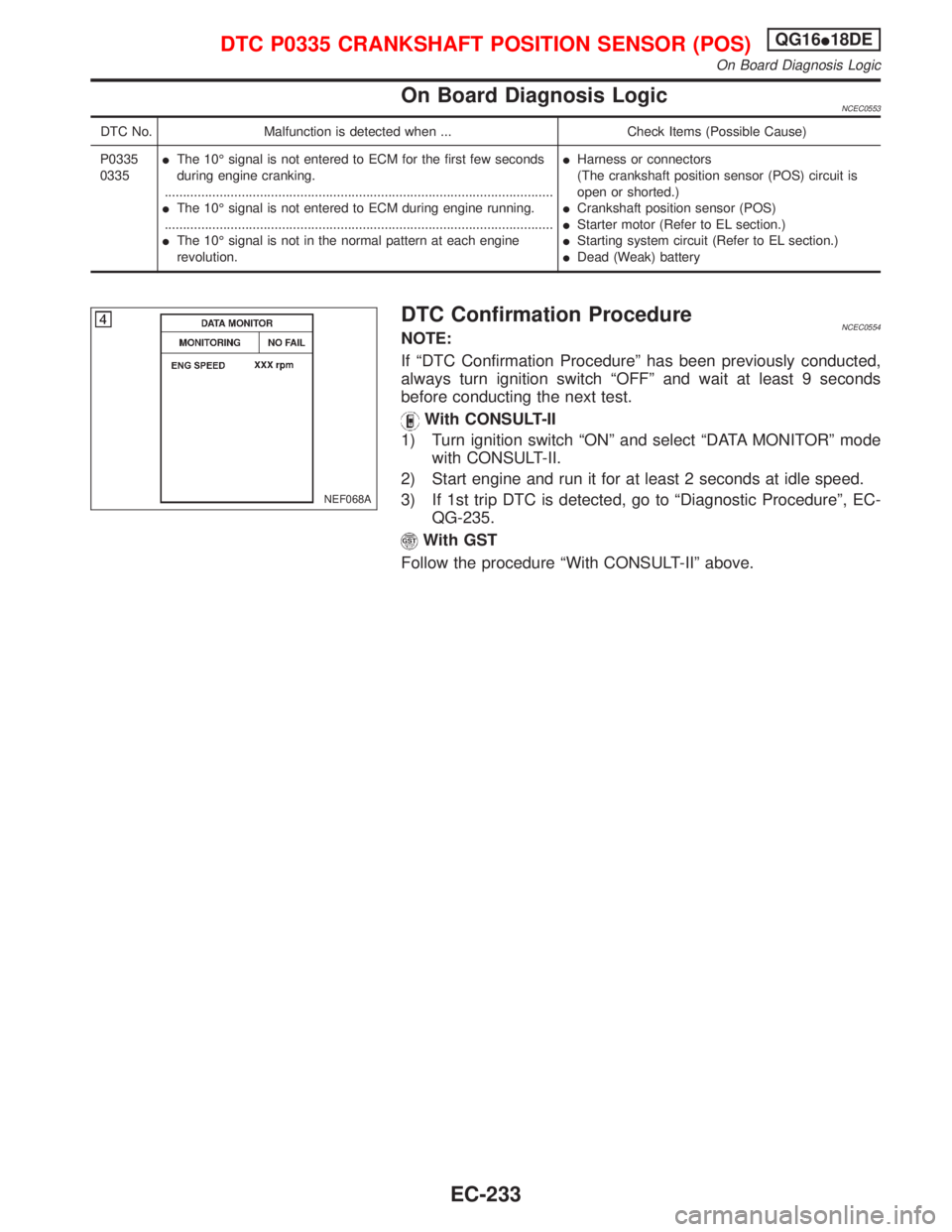 NISSAN PRIMERA 1999 Electronic Repair Manual On Board Diagnosis LogicNCEC0553
DTC No. Malfunction is detected when ... Check Items (Possible Cause)
P0335
0335IThe 10É signal is not entered to ECM for the first few seconds
during engine cranking NISSAN PRIMERA 1999 Electronic Repair Manual On Board Diagnosis LogicNCEC0553
DTC No. Malfunction is detected when ... Check Items (Possible Cause)
P0335
0335IThe 10É signal is not entered to ECM for the first few seconds
during engine cranking