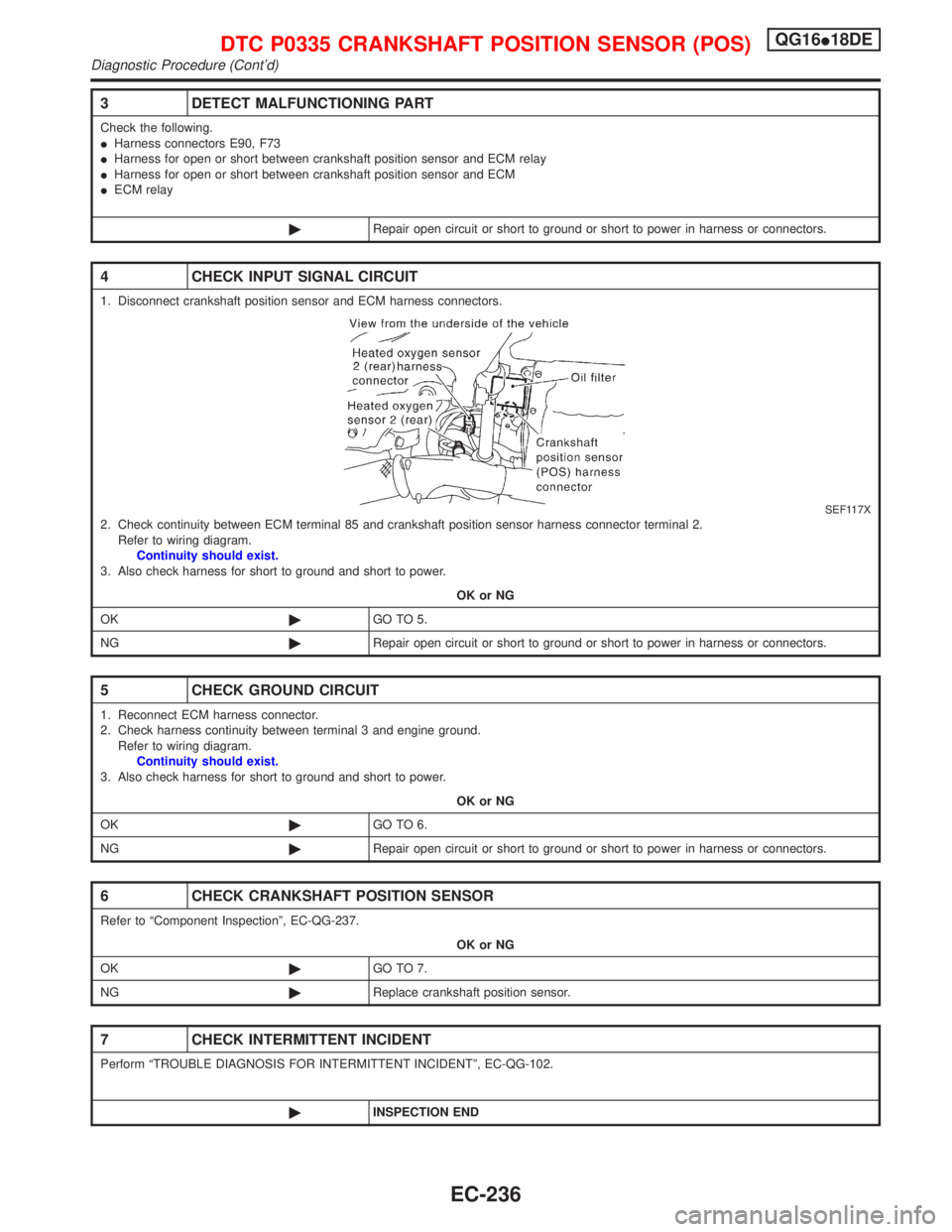NISSAN PRIMERA 1999 Electronic Repair Manual 3 DETECT MALFUNCTIONING PART
Check the following.
IHarness connectors E90, F73
IHarness for open or short between crankshaft position sensor and ECM relay
IHarness for open or short between crankshaft NISSAN PRIMERA 1999 Electronic Repair Manual 3 DETECT MALFUNCTIONING PART
Check the following.
IHarness connectors E90, F73
IHarness for open or short between crankshaft position sensor and ECM relay
IHarness for open or short between crankshaft
