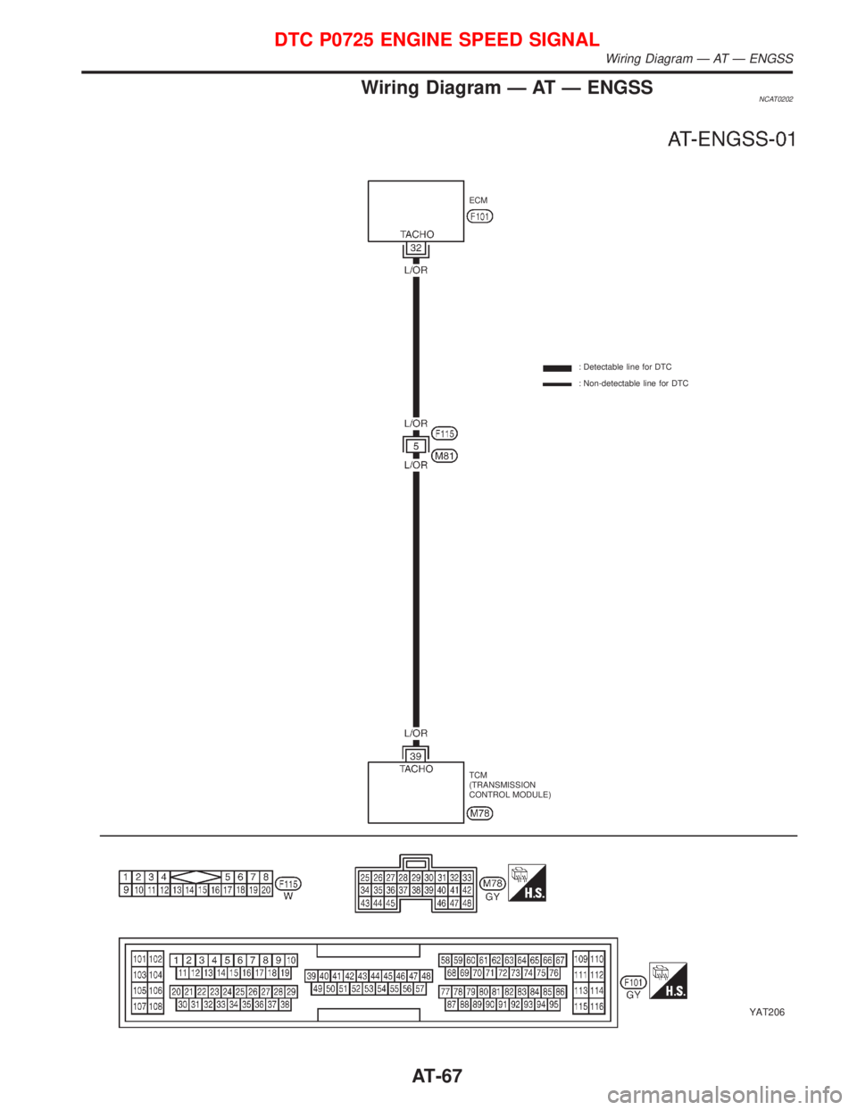 NISSAN PRIMERA 1999  Electronic Manual PDF Wiring Diagram Ð AT Ð ENGSSNCAT0202
YAT206
ECM
: Detectable line for DTC
: Non-detectable line for DTC
TCM
(TRANSMISSION
CONTROL MODULE)
DTC P0725 ENGINE SPEED SIGNAL
Wiring Diagram Ð AT Ð ENGSS
A