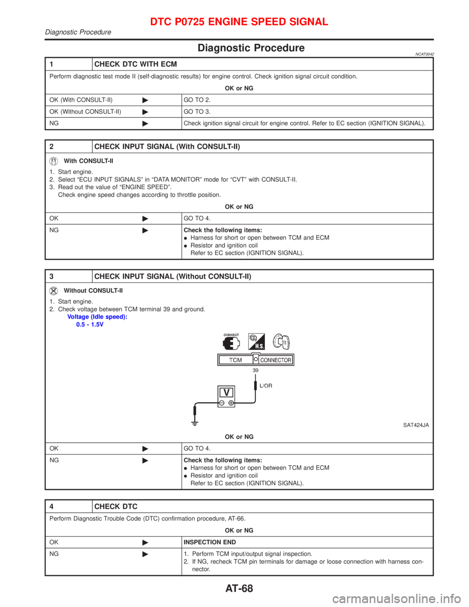 NISSAN PRIMERA 1999  Electronic Repair Manual Diagnostic ProcedureNCAT0042
1 CHECK DTC WITH ECM
Perform diagnostic test mode II (self-diagnostic results) for engine control. Check ignition signal circuit condition.
OK or NG
OK (With CONSULT-II)©