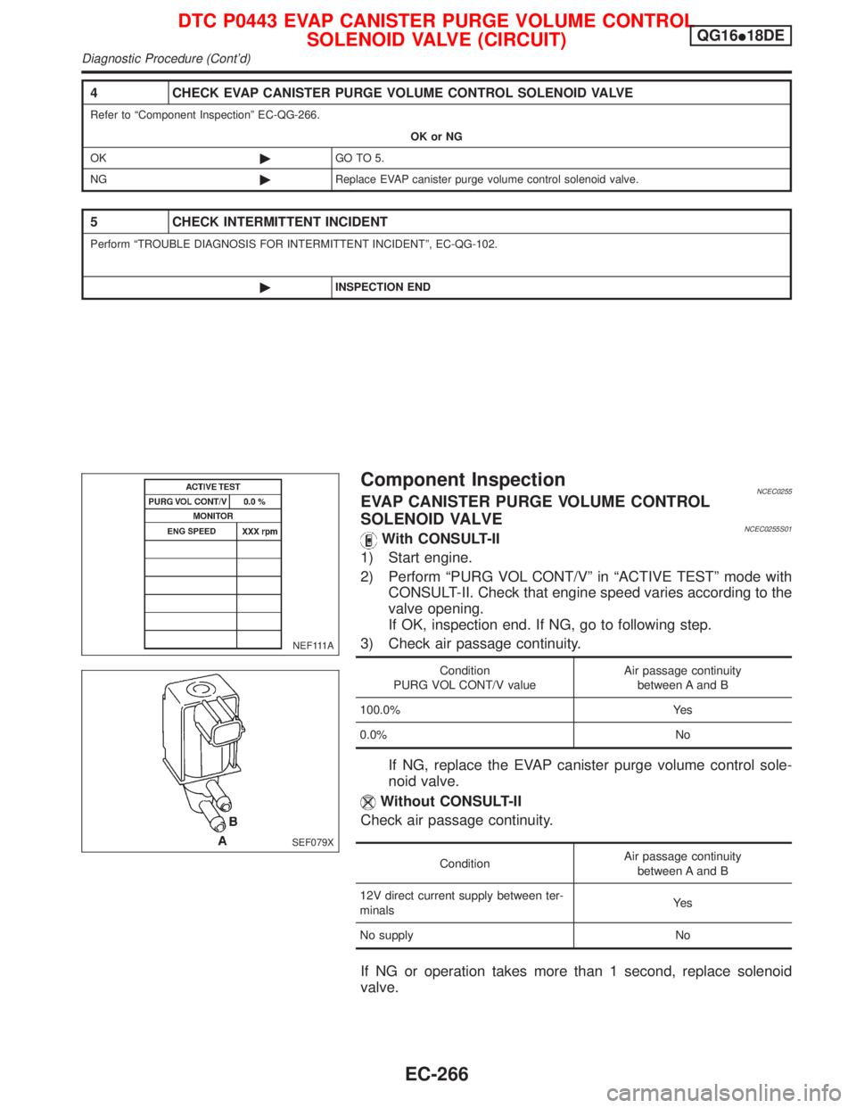 NISSAN PRIMERA 1999  Electronic Repair Manual 4 CHECK EVAP CANISTER PURGE VOLUME CONTROL SOLENOID VALVE
Refer to ªComponent Inspectionº EC-QG-266.
OK or NG
OK©GO TO 5.
NG©Replace EVAP canister purge volume control solenoid valve.
5 CHECK INTE