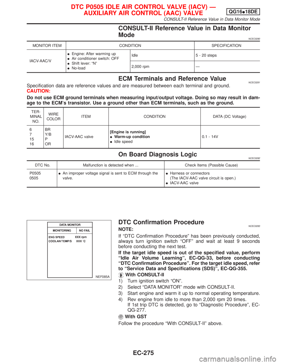 NISSAN PRIMERA 1999 Electronic Repair Manual CONSULT-II Reference Value in Data Monitor
Mode
NCEC0280
MONITOR ITEM CONDITION SPECIFICATION
IACV-AAC/VIEngine: After warming up
IAir conditioner switch: OFF
IShift lever: ªNº
INo-loadIdle 5 - 20 s NISSAN PRIMERA 1999 Electronic Repair Manual CONSULT-II Reference Value in Data Monitor
Mode
NCEC0280
MONITOR ITEM CONDITION SPECIFICATION
IACV-AAC/VIEngine: After warming up
IAir conditioner switch: OFF
IShift lever: ªNº
INo-loadIdle 5 - 20 s