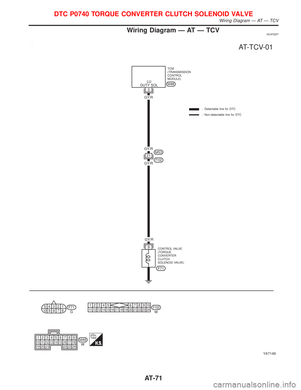 NISSAN PRIMERA 1999  Electronic Repair Manual Wiring Diagram Ð AT Ð TCVNCAT0207
M48
GY/R GY/RF102
GY/R
M48
F71
AT-TCV-01
M53
5
15 16 17 1918620414313212721822923W 3
21LU
DUTY SOL
9
11110
24
W
3 2 1 45678
910 11 12 13 14 15 16 17 18
19 20 21 22 