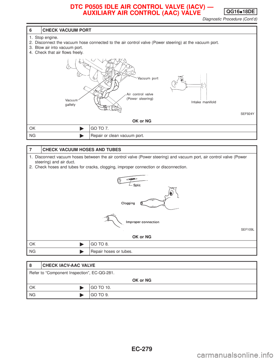 NISSAN PRIMERA 1999  Electronic Repair Manual 6 CHECK VACUUM PORT
1. Stop engine.
2. Disconnect the vacuum hose connected to the air control valve (Power steering) at the vacuum port.
3. Blow air into vacuum port.
4. Check that air flows freely.
