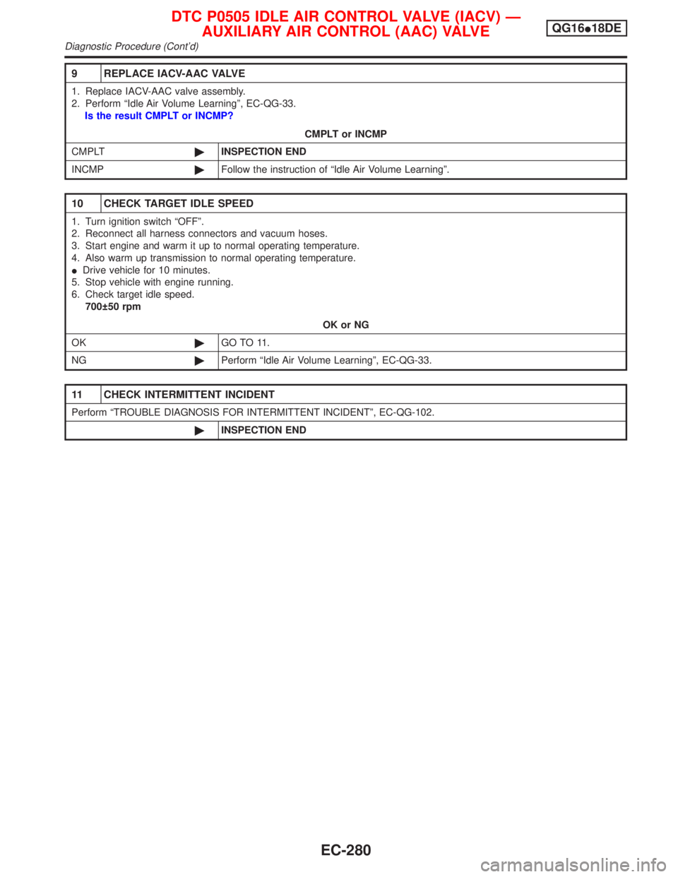 NISSAN PRIMERA 1999  Electronic Repair Manual 9 REPLACE IACV-AAC VALVE
1. Replace IACV-AAC valve assembly.
2. Perform ªIdle Air Volume Learningº, EC-QG-33.
Is the result CMPLT or INCMP?
CMPLT or INCMP
CMPLT©INSPECTION END
INCMP©Follow the ins