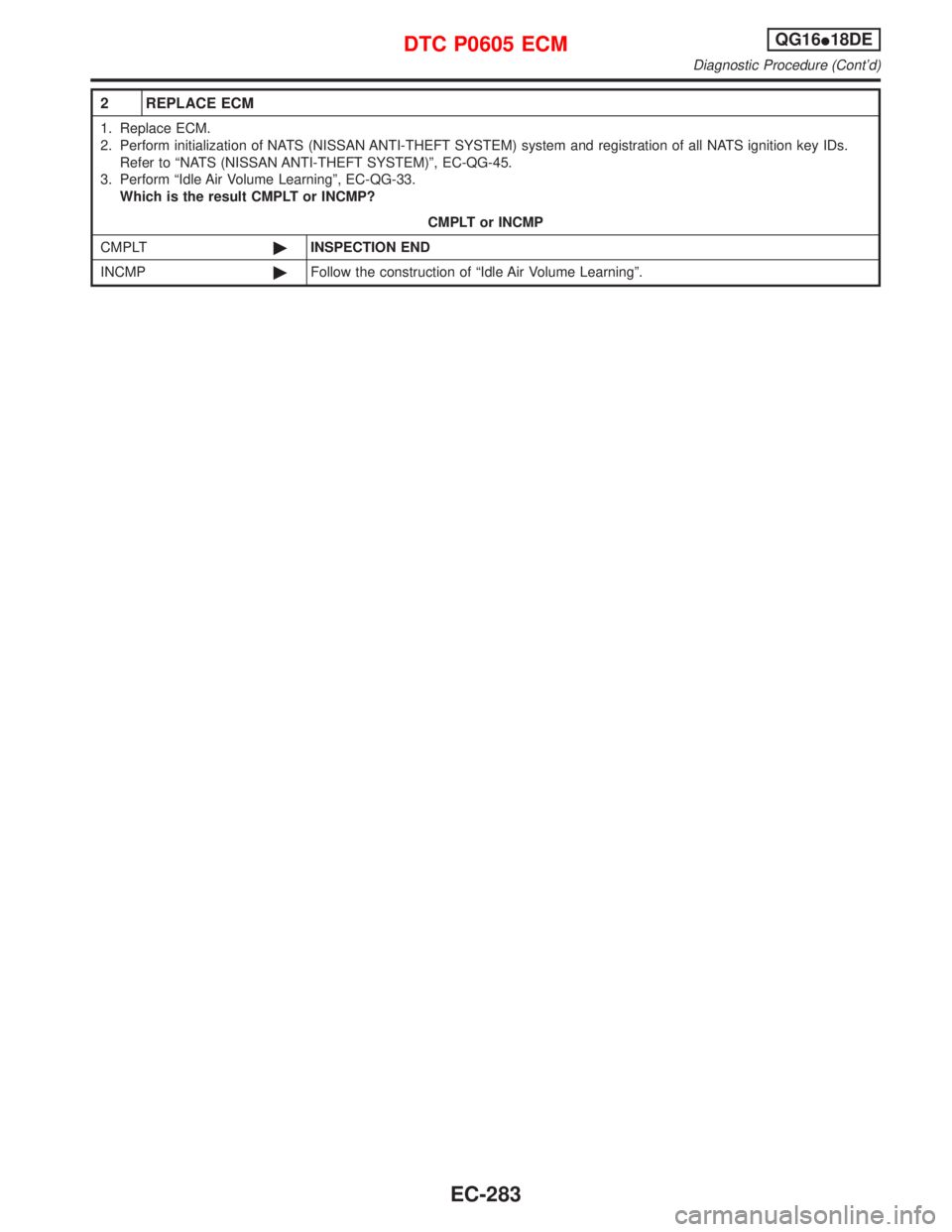 NISSAN PRIMERA 1999  Electronic Repair Manual 2 REPLACE ECM
1. Replace ECM.
2. Perform initialization of NATS (NISSAN ANTI-THEFT SYSTEM) system and registration of all NATS ignition key IDs.
Refer to ªNATS (NISSAN ANTI-THEFT SYSTEM)º, EC-QG-45.