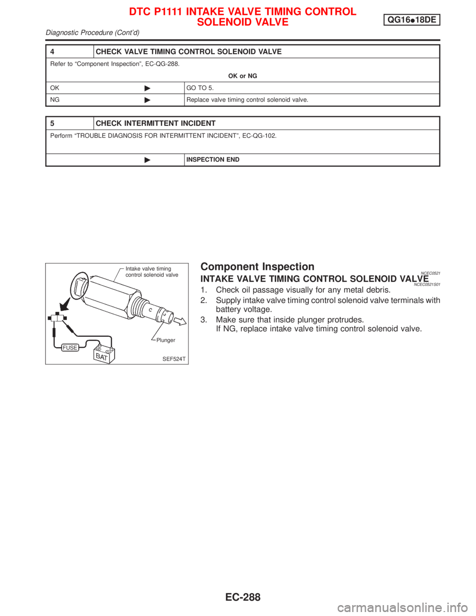 NISSAN PRIMERA 1999  Electronic Repair Manual 4 CHECK VALVE TIMING CONTROL SOLENOID VALVE
Refer to ªComponent Inspectionº, EC-QG-288.
OK or NG
OK©GO TO 5.
NG©Replace valve timing control solenoid valve.
5 CHECK INTERMITTENT INCIDENT
Perform 