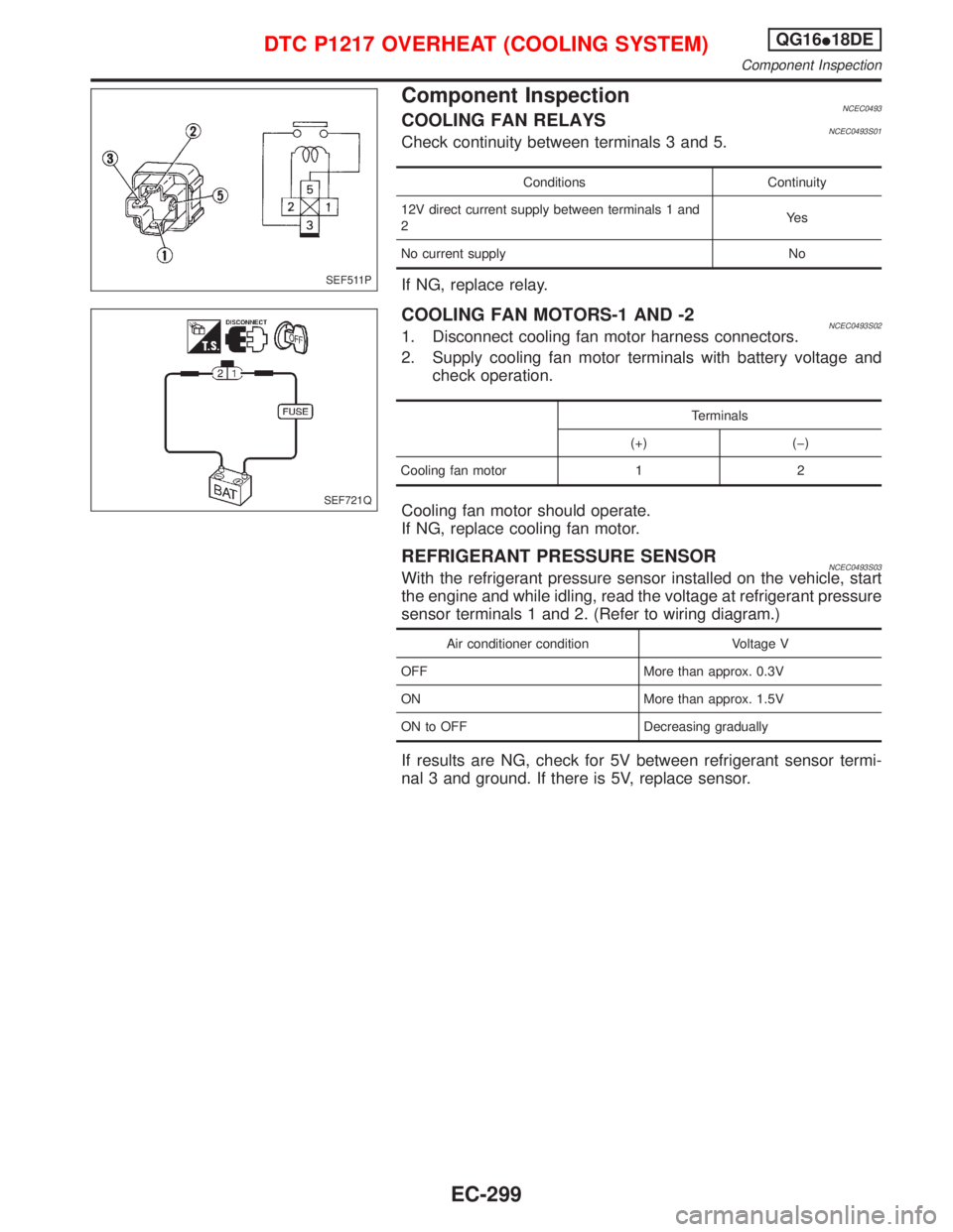 NISSAN PRIMERA 1999  Electronic Repair Manual Component InspectionNCEC0493COOLING FAN RELAYSNCEC0493S01Check continuity between terminals 3 and 5.
Conditions Continuity
12V direct current supply between terminals 1 and
2Ye s
No current supply No
