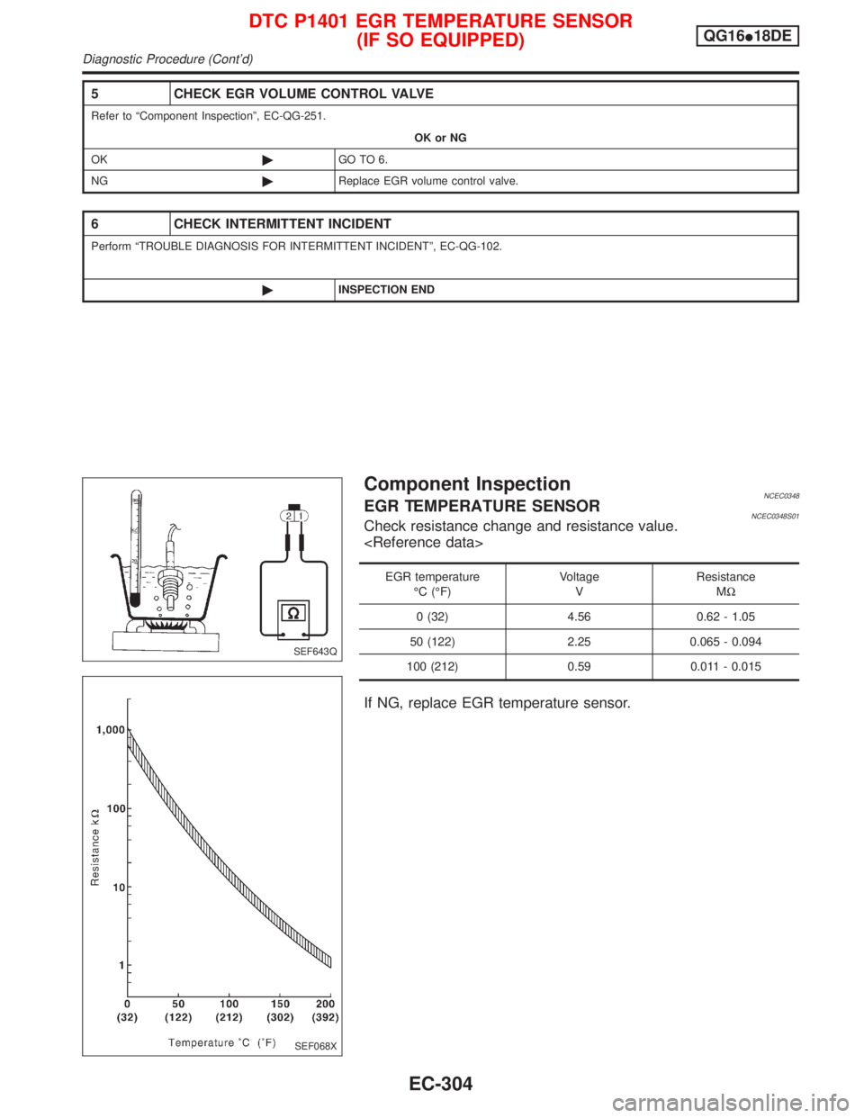 NISSAN PRIMERA 1999  Electronic Repair Manual 5 CHECK EGR VOLUME CONTROL VALVE
Refer to ªComponent Inspectionº, EC-QG-251.
OK or NG
OK©GO TO 6.
NG©Replace EGR volume control valve.
6 CHECK INTERMITTENT INCIDENT
Perform ªTROUBLE DIAGNOSIS FOR