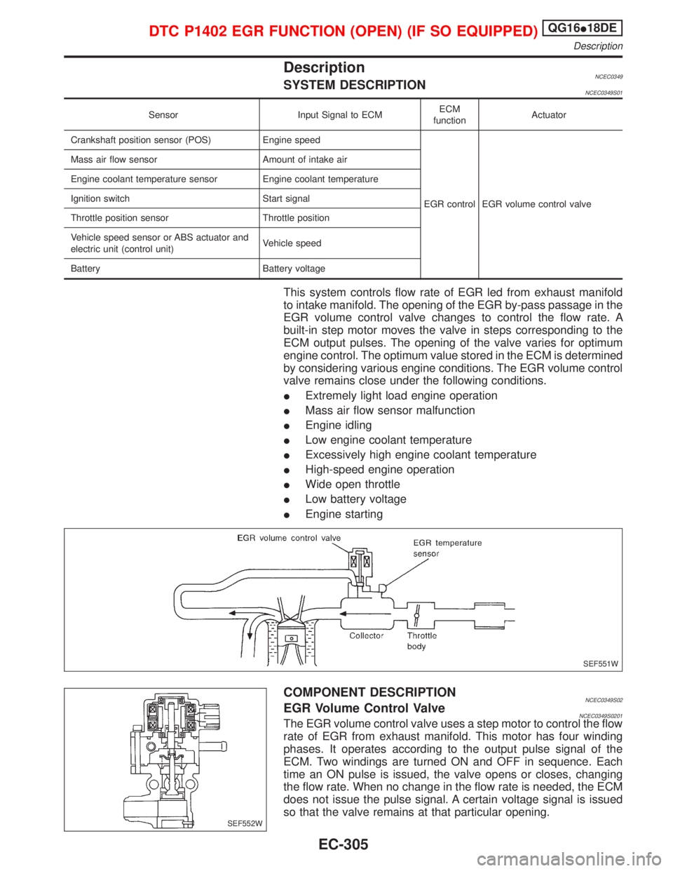 NISSAN PRIMERA 1999  Electronic Repair Manual DescriptionNCEC0349SYSTEM DESCRIPTIONNCEC0349S01
Sensor Input Signal to ECMECM
functionActuator
Crankshaft position sensor (POS) Engine speed
EGR control EGR volume control valve Mass air flow sensor 