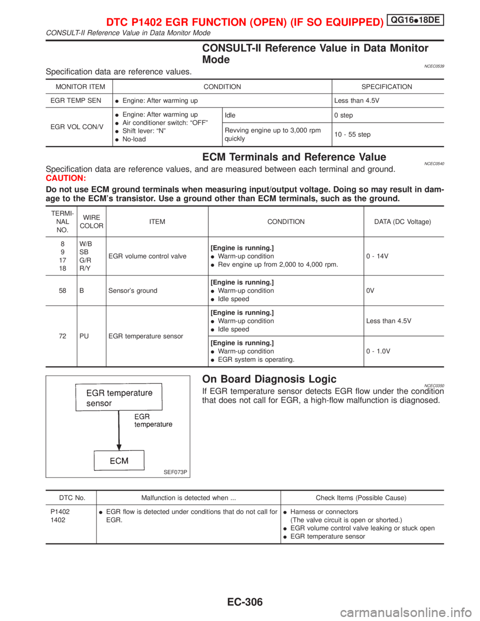 NISSAN PRIMERA 1999  Electronic Repair Manual CONSULT-II Reference Value in Data Monitor
Mode
NCEC0539Specification data are reference values.
MONITOR ITEM CONDITION SPECIFICATION
EGR TEMP SENIEngine: After warming up Less than 4.5V
EGR VOL CON/V