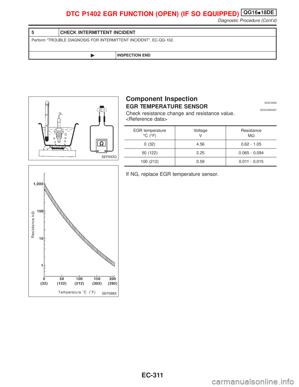 NISSAN PRIMERA 1999 Electronic Repair Manual 5 CHECK INTERMITTENT INCIDENT
Perform ªTROUBLE DIAGNOSIS FOR INTERMITTENT INCIDENTº, EC-QG-102.
©INSPECTION END
Component InspectionNCEC0354EGR TEMPERATURE SENSORNCEC0354S01Check resistance change NISSAN PRIMERA 1999 Electronic Repair Manual 5 CHECK INTERMITTENT INCIDENT
Perform ªTROUBLE DIAGNOSIS FOR INTERMITTENT INCIDENTº, EC-QG-102.
©INSPECTION END
Component InspectionNCEC0354EGR TEMPERATURE SENSORNCEC0354S01Check resistance change