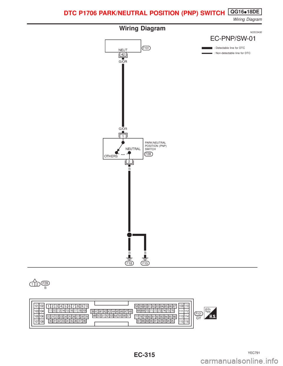 NISSAN PRIMERA 1999 Electronic Repair Manual Wiring DiagramNCEC0430
YEC791
: Detectable line for DTC
: Non-detectable line for DTC
PARK/NEUTRAL
POSITION (PNP)
SWITCH
DTC P1706 PARK/NEUTRAL POSITION (PNP) SWITCHQG16I18DE
Wiring Diagram
EC-315 NISSAN PRIMERA 1999 Electronic Repair Manual Wiring DiagramNCEC0430
YEC791
: Detectable line for DTC
: Non-detectable line for DTC
PARK/NEUTRAL
POSITION (PNP)
SWITCH
DTC P1706 PARK/NEUTRAL POSITION (PNP) SWITCHQG16I18DE
Wiring Diagram
EC-315