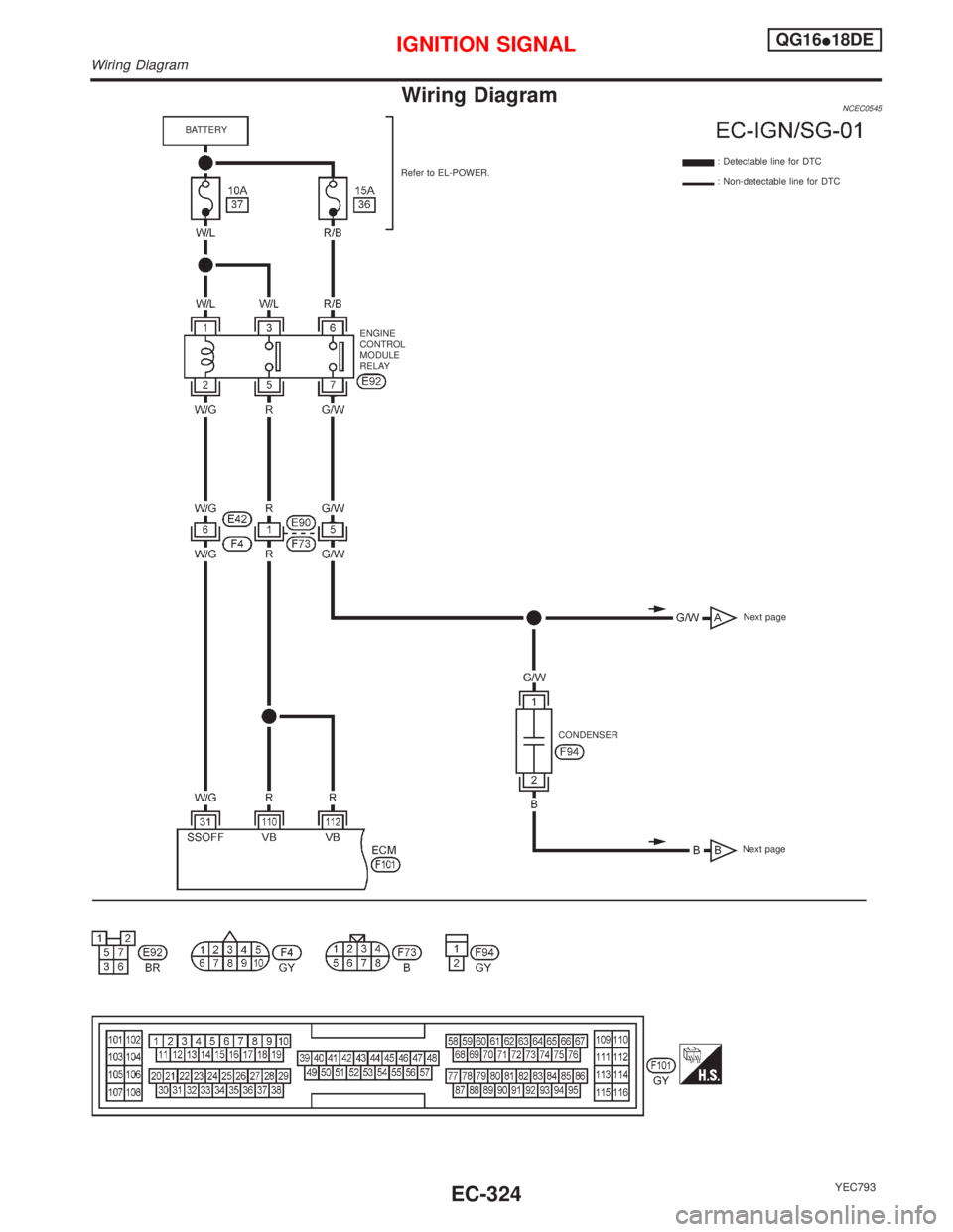 NISSAN PRIMERA 1999  Electronic Repair Manual Wiring DiagramNCEC0545
YEC793
ENGINE
CONTROL
MODULE
RELAY
CONDENSER Refer to EL-POWER. BATTERY
: Detectable line for DTC
: Non-detectable line for DTC
Next pageNext page
IGNITION SIGNALQG16I18DE
Wirin