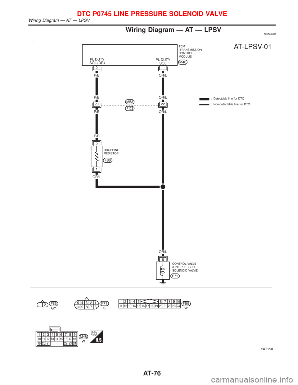 NISSAN PRIMERA 1999  Electronic Repair Manual Wiring Diagram Ð AT Ð LPSVNCAT0209
OR/L P/B
OR/L P/B
OR/L P/B
P/B
OR/L22 20M53
M48
OR/L
M48
F86F102F71
AT-LPSV-01
515 16 17 1918620414313212721822923W 1 PL DUTY
SOL
8 2
2
1F86
11110
24
PL DUTY
SOL (