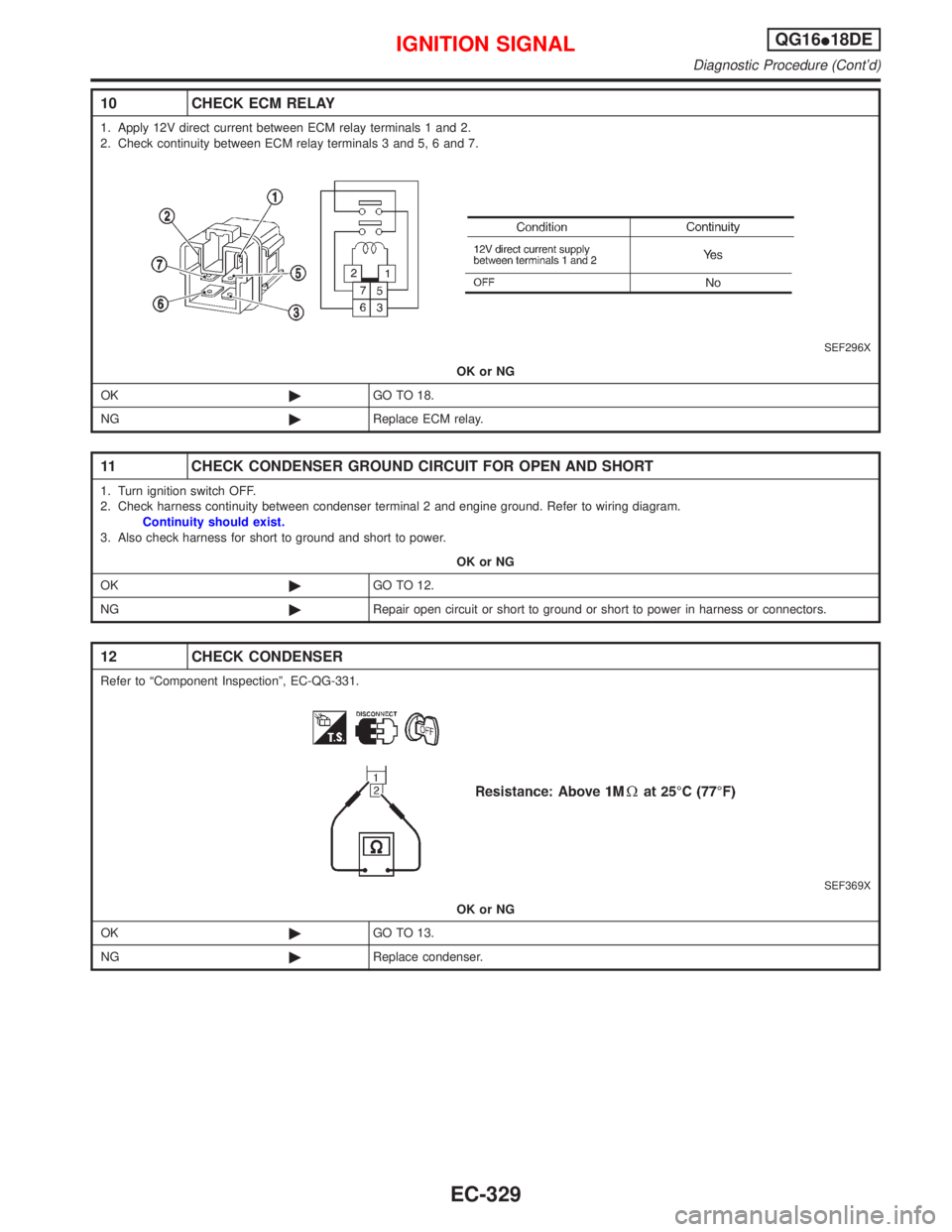 NISSAN PRIMERA 1999  Electronic Repair Manual 10 CHECK ECM RELAY
1. Apply 12V direct current between ECM relay terminals 1 and 2.
2. Check continuity between ECM relay terminals 3 and 5, 6 and 7.
SEF296X
OK or NG
OK©GO TO 18.
NG©Replace ECM rel