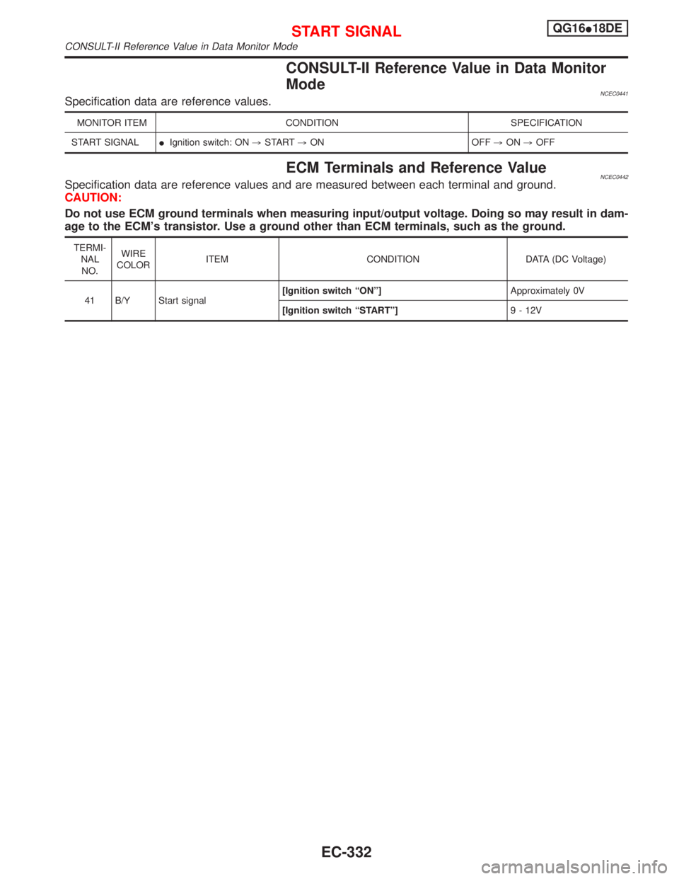 NISSAN PRIMERA 1999  Electronic Repair Manual CONSULT-II Reference Value in Data Monitor
Mode
NCEC0441Specification data are reference values.
MONITOR ITEM CONDITION SPECIFICATION
START SIGNALIIgnition switch: ON,START,ON OFF,ON,OFF
ECM Terminals