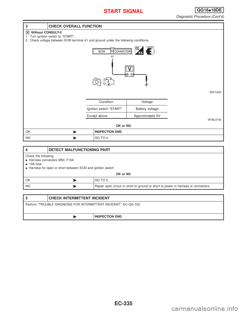 NISSAN PRIMERA 1999  Electronic Repair Manual 3 CHECK OVERALL FUNCTION
Without CONSULT-II
1. Turn ignition switch to ªSTARTº.
2. Check voltage between ECM terminal 41 and ground under the following conditions.
SEF142X
MTBL0143
OK or NG
OK©INSP
